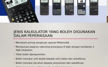 Penggunaan Kalkulator dalam Berbagai Aspek Kehidupan