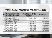 Penghasilan dan Pajak: Mengenal PPh Final dan Tarif Pajak Penghasilan Tertinggi