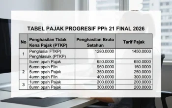 Penghasilan dan Pajak: Mengenal PPh Final dan Tarif Pajak Penghasilan Tertinggi