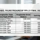 Penghasilan dan Pajak: Mengenal PPh Final dan Tarif Pajak Penghasilan Tertinggi