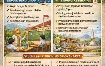 Pentingnya Pelayanan Kependudukan Berkualitas: Upaya Meningkatkan Kualitas Hidup Masyarakat
