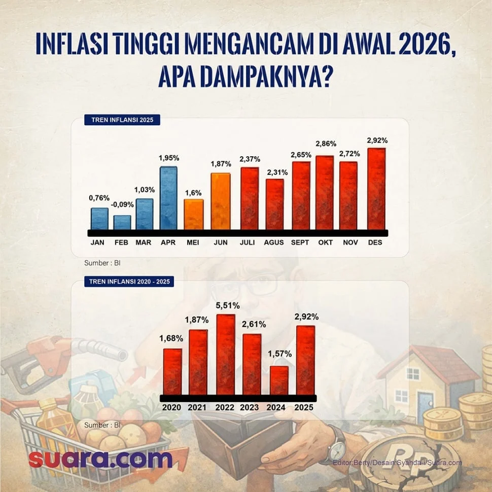 Perbandingan Ekonomi Jepang dan Islandia: Dampak Inflasi dan Biaya Hidup