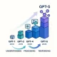 Perkembangan GPT: Dari GPT-5.5 hingga Model AI Baru