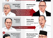 Perombakan Kabinet Merah Putih: Chatib Basri dan Budi Gunadi Dikabarkan Bakal Menggantikan Purbaya Yudhi Sadewa