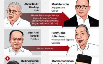 Perombakan Kabinet Merah Putih: Chatib Basri dan Budi Gunadi Dikabarkan Bakal Menggantikan Purbaya Yudhi Sadewa