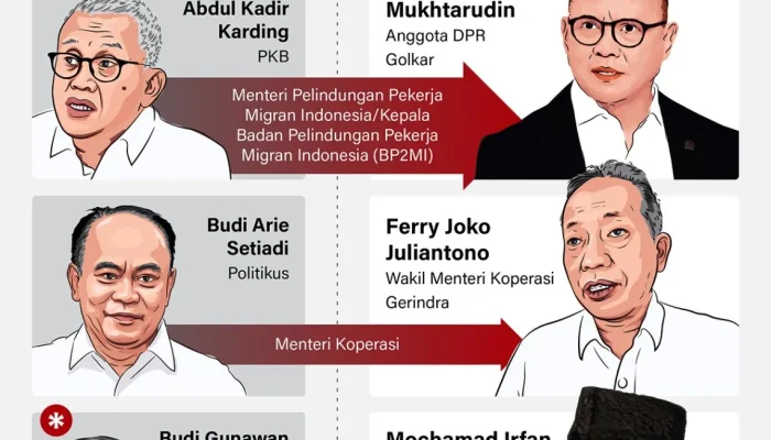 Perombakan Kabinet Merah Putih: Chatib Basri dan Budi Gunadi Dikabarkan Bakal Menggantikan Purbaya Yudhi Sadewa