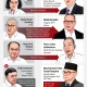 Perombakan Kabinet Merah Putih: Chatib Basri dan Budi Gunadi Dikabarkan Bakal Menggantikan Purbaya Yudhi Sadewa