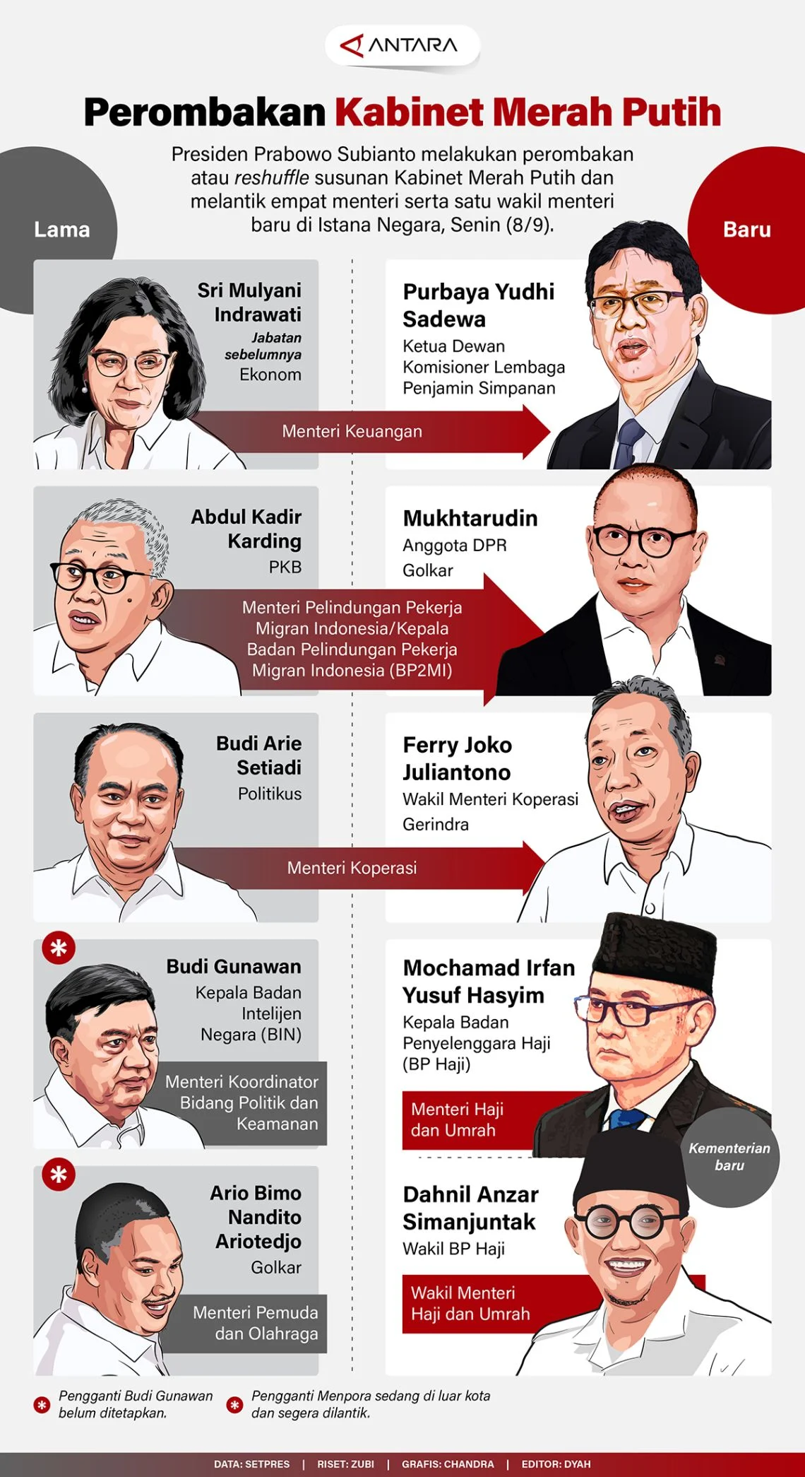 Perombakan Kabinet Merah Putih: Chatib Basri dan Budi Gunadi Dikabarkan Bakal Menggantikan Purbaya Yudhi Sadewa