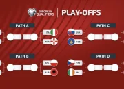Pertandingan Sengit di FIFA World Cup 2026: Switzerland VS Bosnia dan Herzegovina