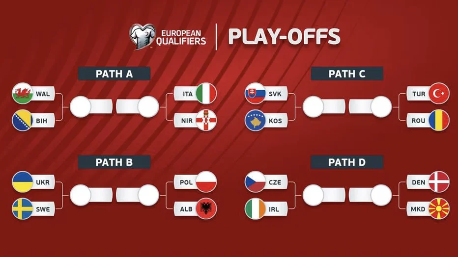 Pertandingan Sengit di FIFA World Cup 2026: Switzerland VS Bosnia dan Herzegovina