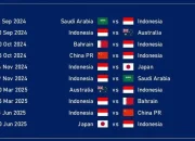 Pertandingan Sengit di Piala Dunia 2026: Sweden vs Tunisia dan IND A vs SL A