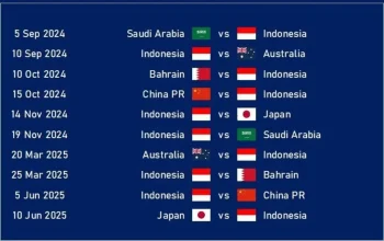 Pertandingan Sengit di Piala Dunia 2026: Sweden vs Tunisia dan IND A vs SL A