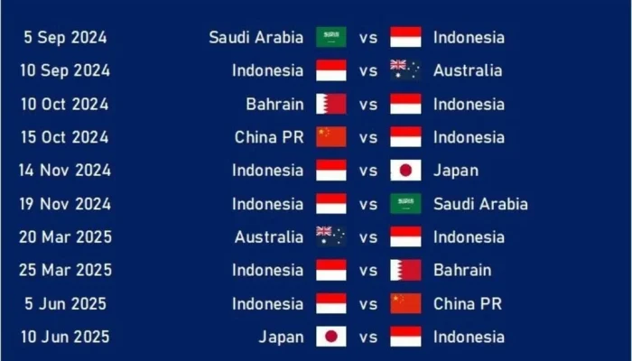 Pertandingan Sengit di Piala Dunia 2026: Sweden vs Tunisia dan IND A vs SL A