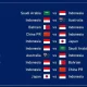 Pertandingan Sengit di Piala Dunia 2026: Sweden vs Tunisia dan IND A vs SL A