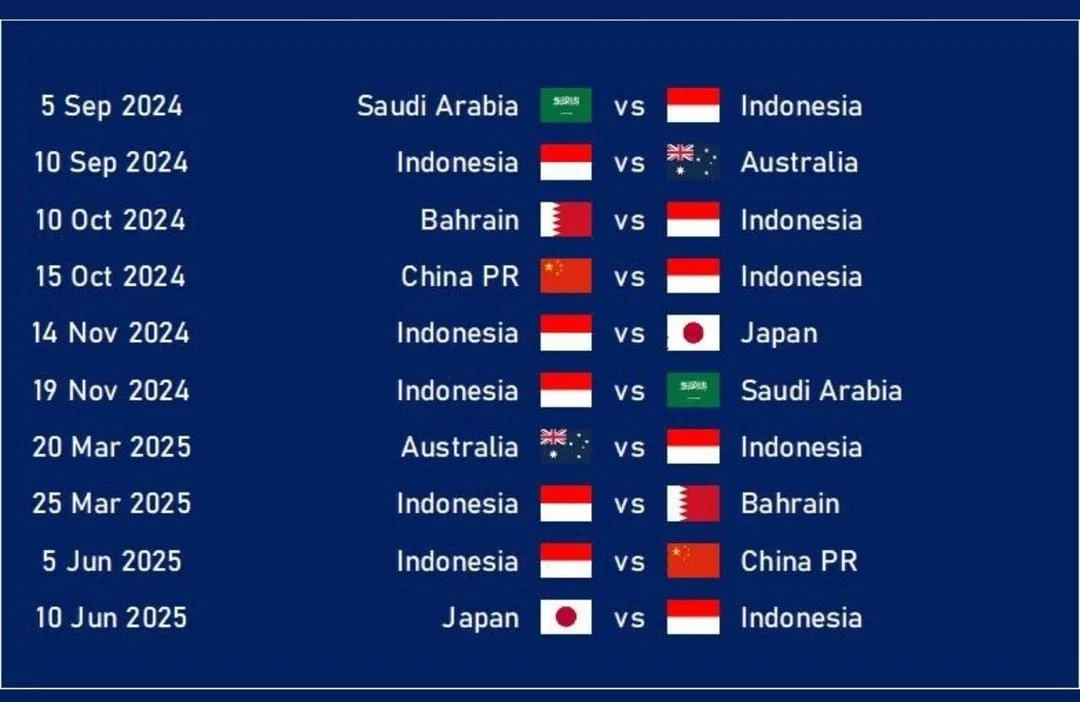 Pertandingan Sengit di Piala Dunia 2026: Sweden vs Tunisia dan IND A vs SL A