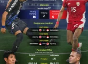 Pertandingan Sengit di Piala Dunia 2026: Tunisia Hadapi Jepang Setelah Kekalahan dari Swedia
