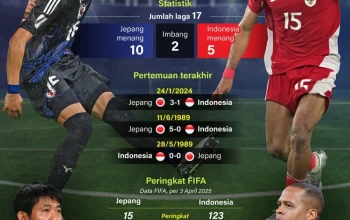 Pertandingan Sengit di Piala Dunia 2026: Tunisia Hadapi Jepang Setelah Kekalahan dari Swedia