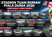Piala Dunia 2026: Amerika Serikat Siap Hadapi Lawan Baru di Fase Gugur