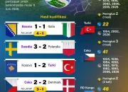 Piala Dunia 2026: Antara Kecemerlangan dan Kritik
