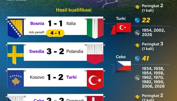 Piala Dunia 2026: Antara Kecemerlangan dan Kritik