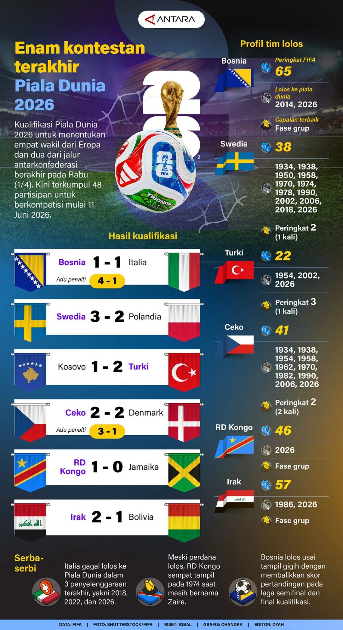 Piala Dunia 2026: Antara Kecemerlangan dan Kritik
