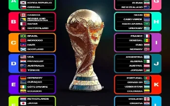 Piala Dunia 2026: Argentina, Brasil, dan Maroko Siap Berlaga