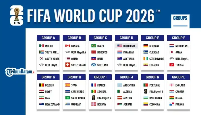 Piala Dunia 2026: Argentina, Inggris, dan Kolombia Menjadi Juara Grup, Lionel Messi Pimpin Daftar Top Skor