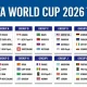 Piala Dunia 2026: Argentina, Inggris, dan Kolombia Menjadi Juara Grup, Lionel Messi Pimpin Daftar Top Skor