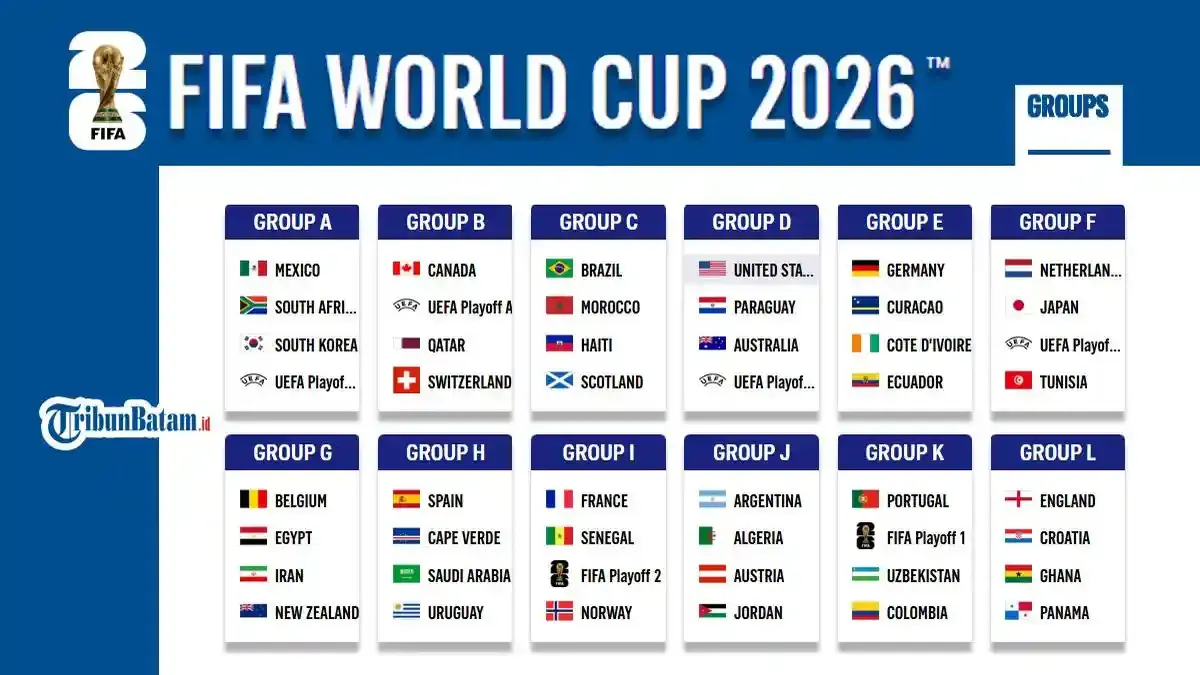 Piala Dunia 2026: Argentina, Inggris, dan Kolombia Menjadi Juara Grup, Lionel Messi Pimpin Daftar Top Skor