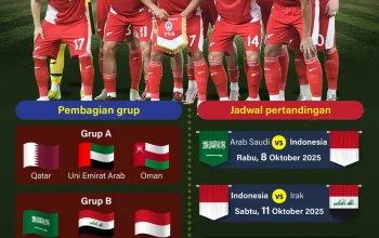 Piala Dunia 2026 dan Indonesia Open 2026: Dua Ajang Olahraga yang Dinanti