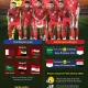 Piala Dunia 2026 dan Indonesia Open 2026: Dua Ajang Olahraga yang Dinanti
