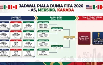 Piala Dunia 2026: Jadwal dan Hasil Pertandingan Terbaru
