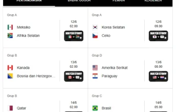 Piala Dunia 2026: Jadwal Pertandingan Hari Ini dan Besok, Duel Monster Brasil vs Jepang