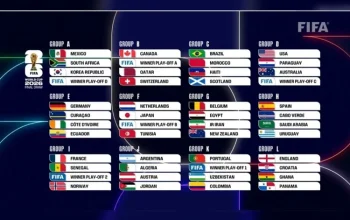 Piala Dunia 2026: Jadwal, Tim, dan Prediksi Pertandingan