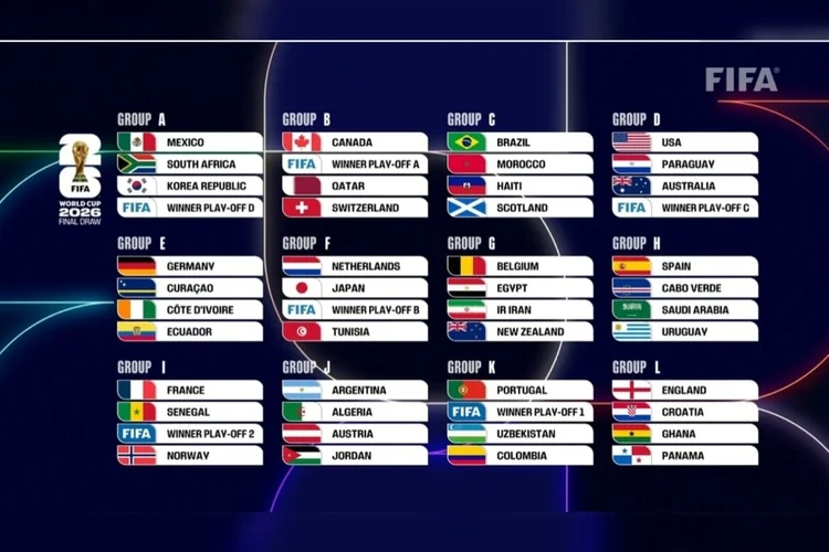 Piala Dunia 2026: Jadwal, Tim, dan Prediksi Pertandingan