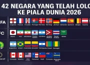 Piala Dunia 2026: Kanada Lolos ke 16 Besar, Norwegia dan Prancis Siap Hadapi Lawan Ideal