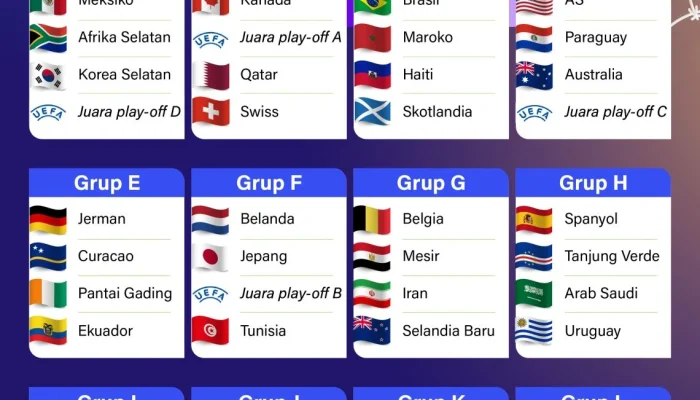Piala Dunia 2026: Kisah Souttar Bersaudara yang Berbeda Negara