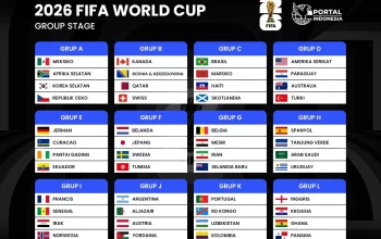 Piala Dunia 2026: Klasemen Grup G dan Grup H Setelah Pertandingan Terbaru