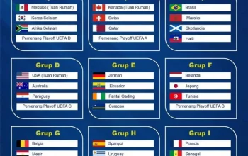 Piala Dunia 2026: Klasemen Grup J Terbaru Setelah Kemenangan Austria Atas Yordania