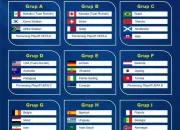 Piala Dunia 2026: Klasemen Sementara dan Persaingan Sengit di Berbagai Grup