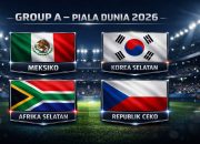Piala Dunia 2026: Korea Selatan Siap Hadapi Ceko di Grup A