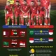 Piala Dunia 2026: Kroasia Lawan Inggris dan Kursi Kosong di Stadion