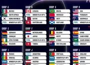 Piala Dunia 2026: Norwegia vs Senegal dan Pertandingan Lainnya, Simak Link Live Streaming dan Jadwal