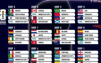Piala Dunia 2026: Norwegia vs Senegal dan Pertandingan Lainnya, Simak Link Live Streaming dan Jadwal