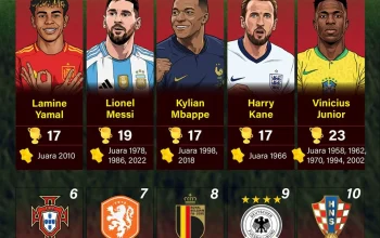 Piala Dunia 2026: Peringkat Kekuatan Tim dan Kontroversi di Baliknya