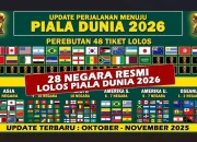 Piala Dunia 2026: Persiapan, Tiket, dan Aturan Baru
