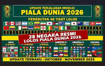 Piala Dunia 2026: Persiapan, Tiket, dan Aturan Baru