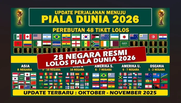 Piala Dunia 2026: Persiapan, Tiket, dan Aturan Baru