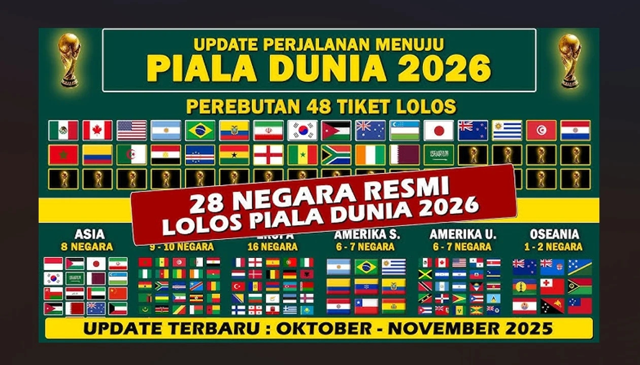 Piala Dunia 2026: Persiapan, Tiket, dan Aturan Baru