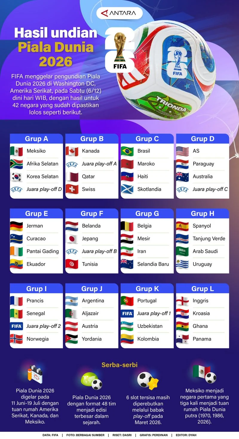 Piala Dunia 2026: Politik, Power, dan Uang di Balik Pertandingan Sepak Bola